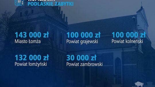 275 tys. zł na zabytki dla Łomży i powiatu łomżyńskiego