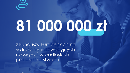 81 mln zł dla podlaskich firm na innowacyjne inwestycje 