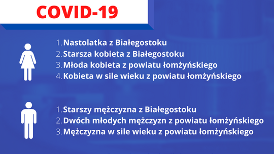 Kolejne potwierdzone przypadki koronawirusa w województwie podlaskim i powiecie łomżyńskim 