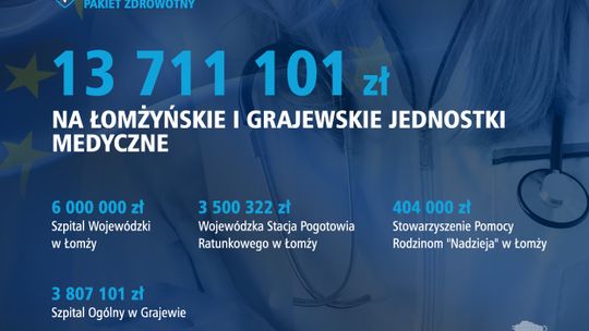 Ponad 13,7 mln zł dla Łomży i Grajewa