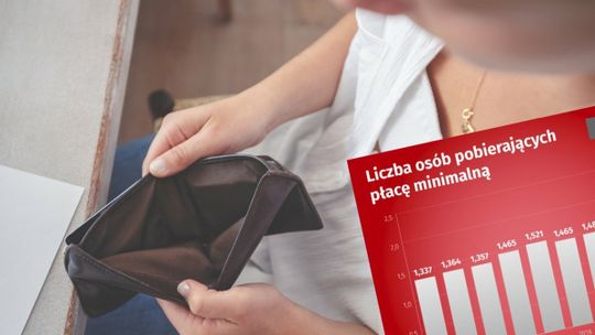 Potężny skok liczby Polaków pracujących za najniższą krajową