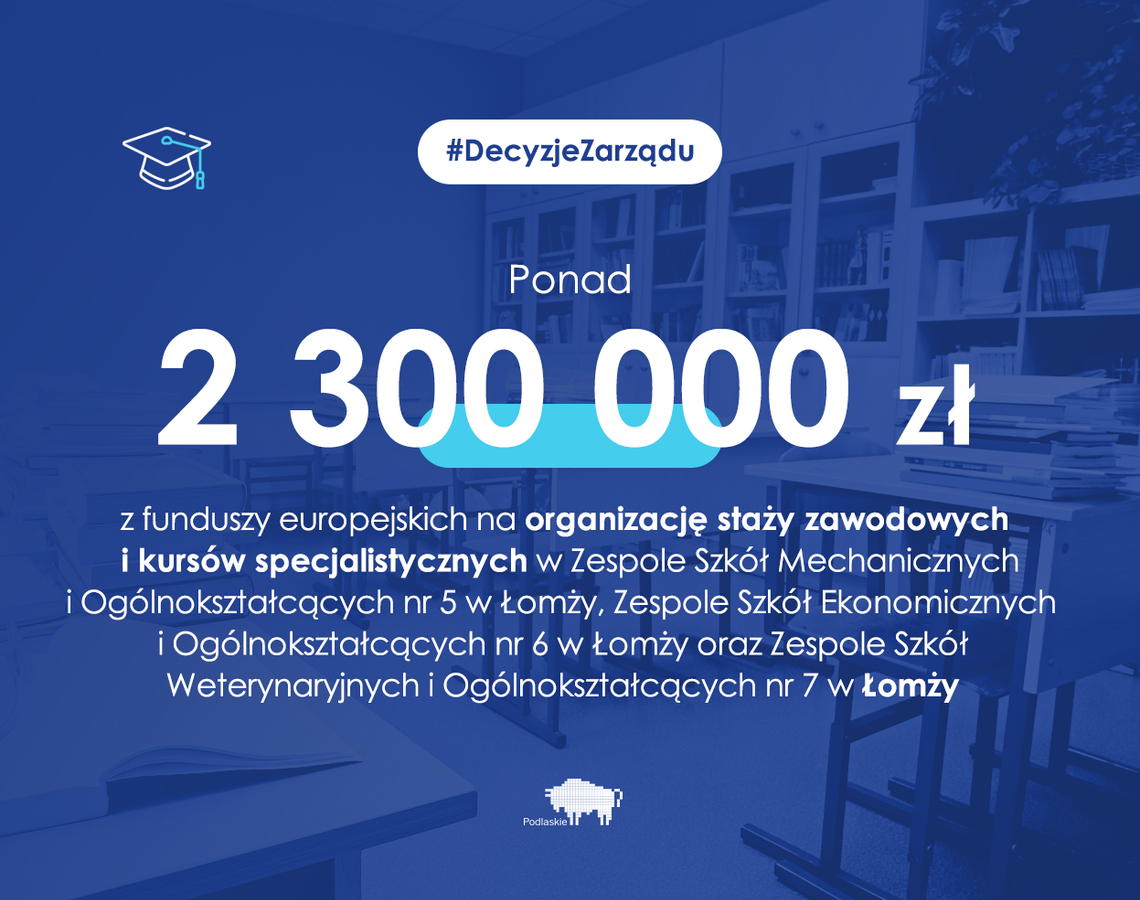 2,3 mln zł wsparcia dla trzech łomżyńskich szkół