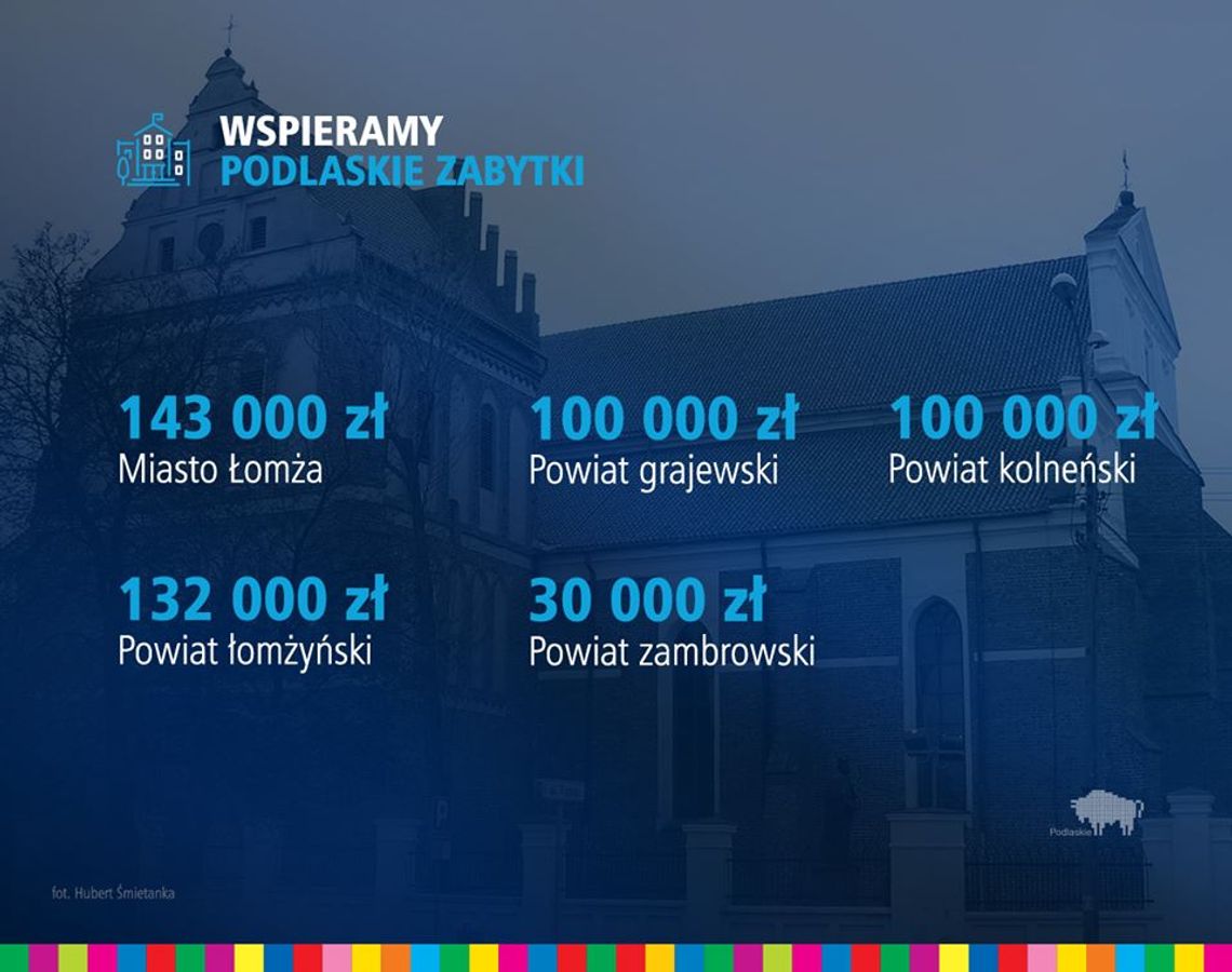 275 tys. zł na zabytki dla Łomży i powiatu łomżyńskiego