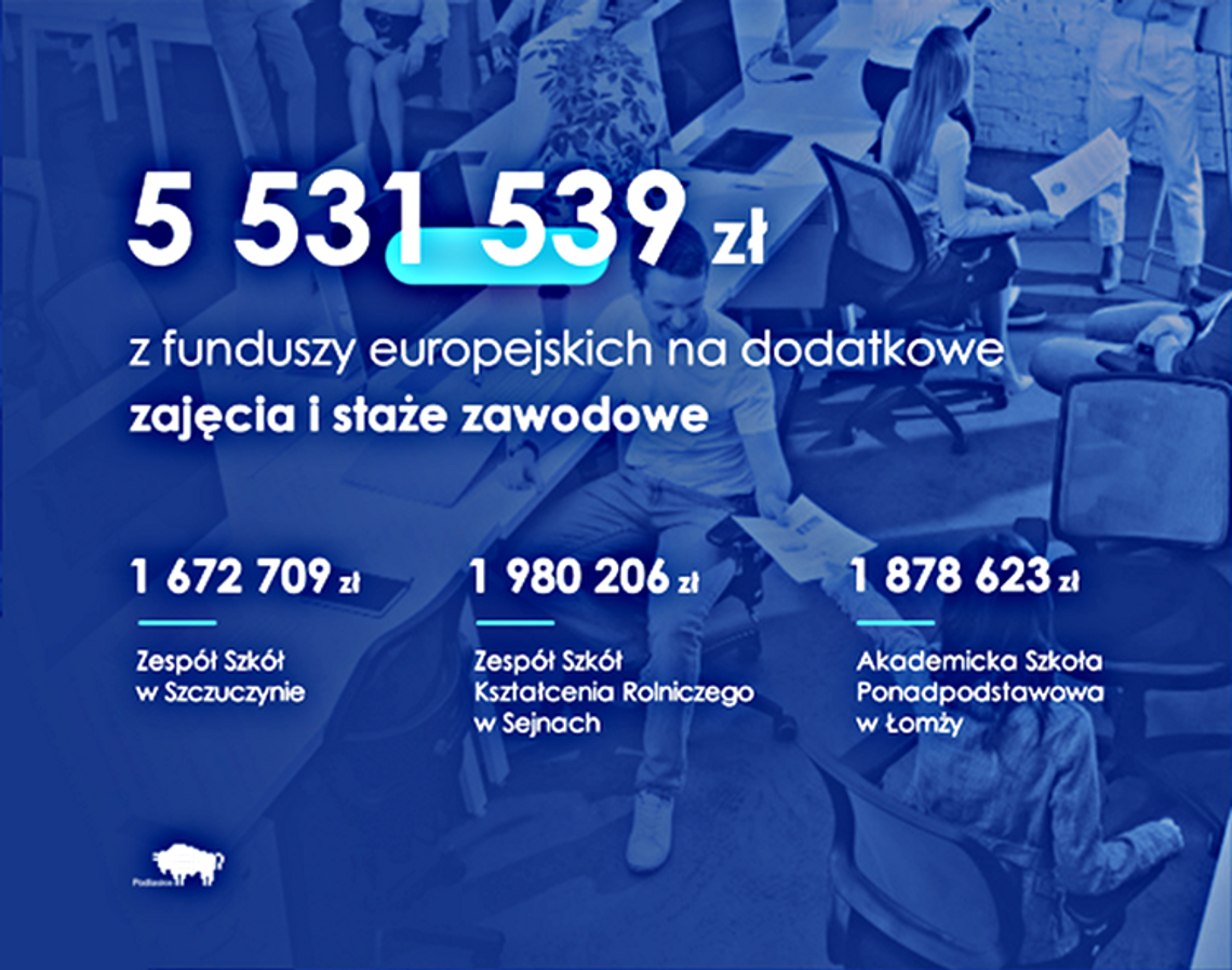 Blisko 1,9 mln zł dla Łomży na kształcenia zawodowe młodzieży