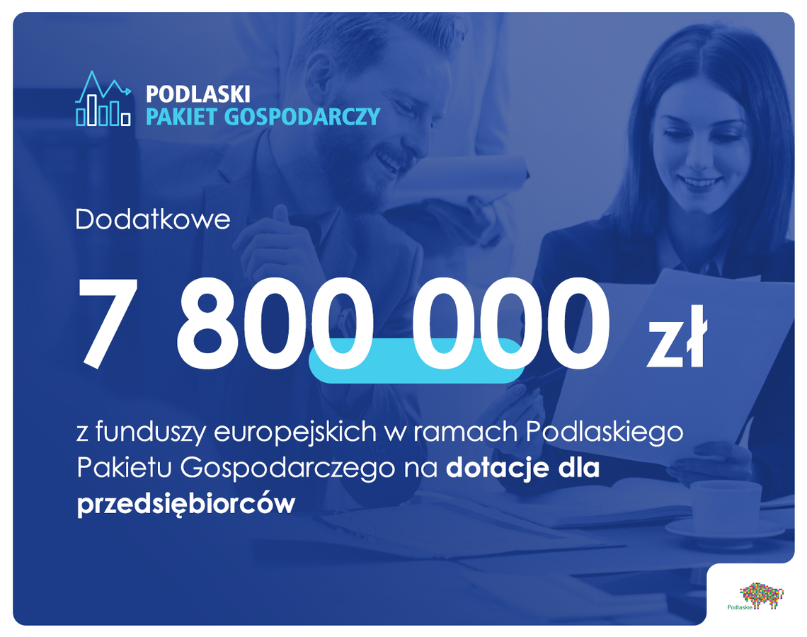 Budżet konkursu na kapitał obrotowy zwiększony o 7,8 mln zł