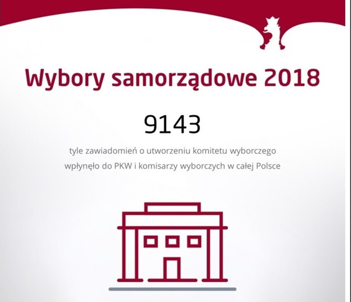 Komitety wyborcze w blokach startowych