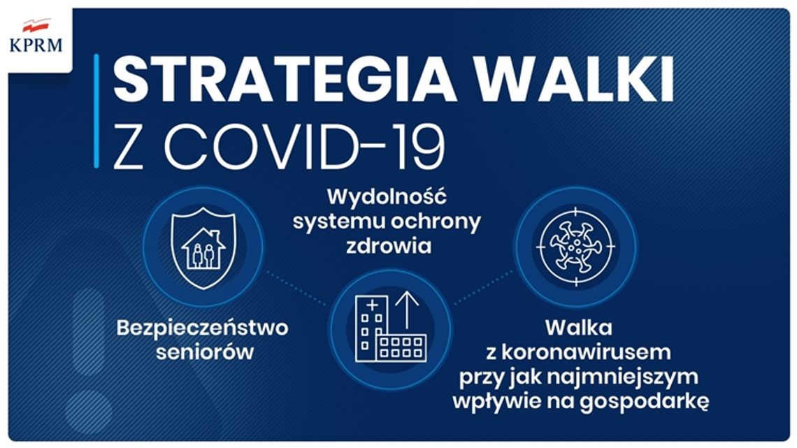 Premier: Najważniejsze jest bezpieczeństwo Polaków. Nowa strategia walki z COVID-19
